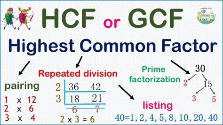 GCF of 248 and 93