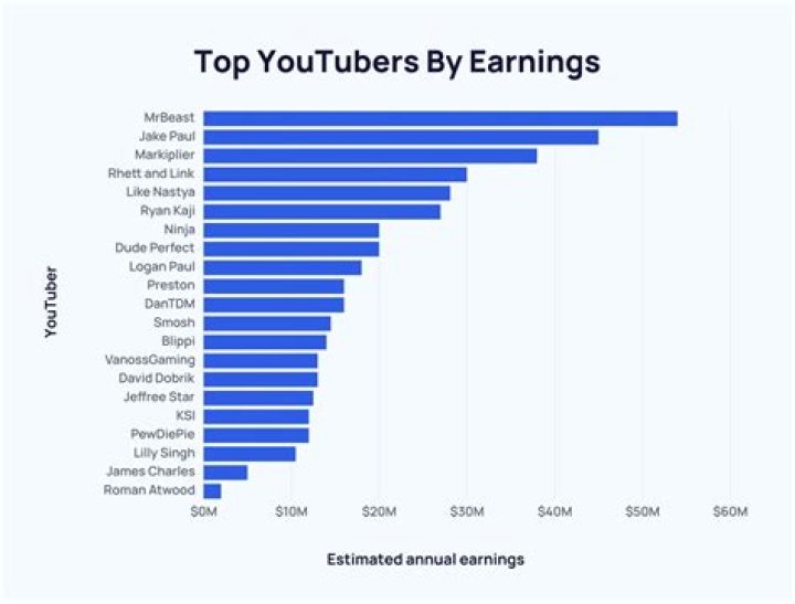 scarra net worth, income and estimated earnings of Youtuber channel